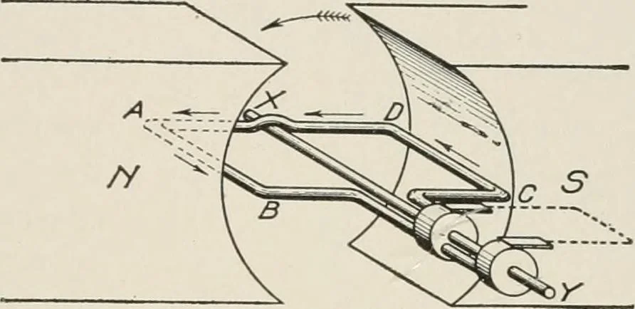An illustration from Cyclopedia of applied electricity : a general reference work on direct-current generators and motors, storage batteries, electrochemistry, welding, electric wiring, meters, electric lighting, electric railways, power stations, switchboards, power transmission, alternating-current machinery, telegraphy, etc., 1916, leaf 45