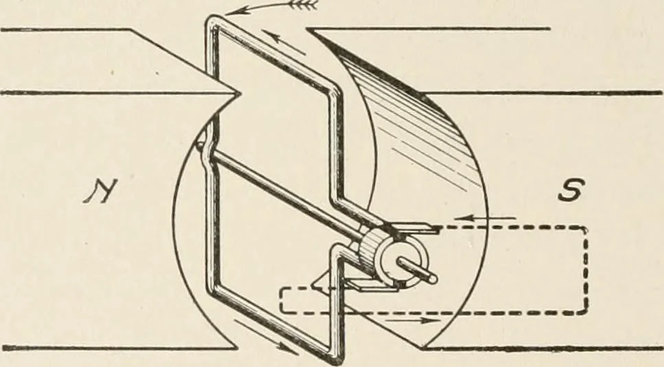 An illustration from Cyclopedia of applied electricity : a general reference work on direct-current generators and motors, storage batteries, electrochemistry, welding, electric wiring, meters, electric lighting, electric railways, power stations, switchboards, power transmission, alternating-current machinery, telegraphy, etc., 1916, leaf 46