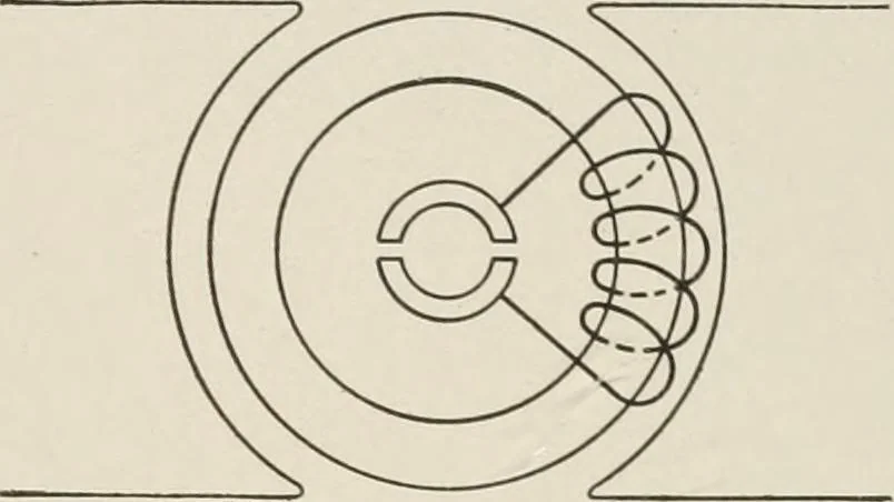 An illustration from Cyclopedia of applied electricity : a general reference work on direct-current generators and motors, storage batteries, electrochemistry, welding, electric wiring, meters, electric lighting, electric railways, power stations, switchboards, power transmission, alternating-current machinery, telegraphy, etc., 1916, leaf 47