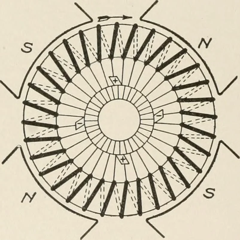 An illustration from Cyclopedia of applied electricity : a general reference work on direct-current generators and motors, storage batteries, electrochemistry, welding, electric wiring, meters, electric lighting, electric railways, power stations, switchboards, power transmission, alternating-current machinery, telegraphy, etc., 1916, leaf 48