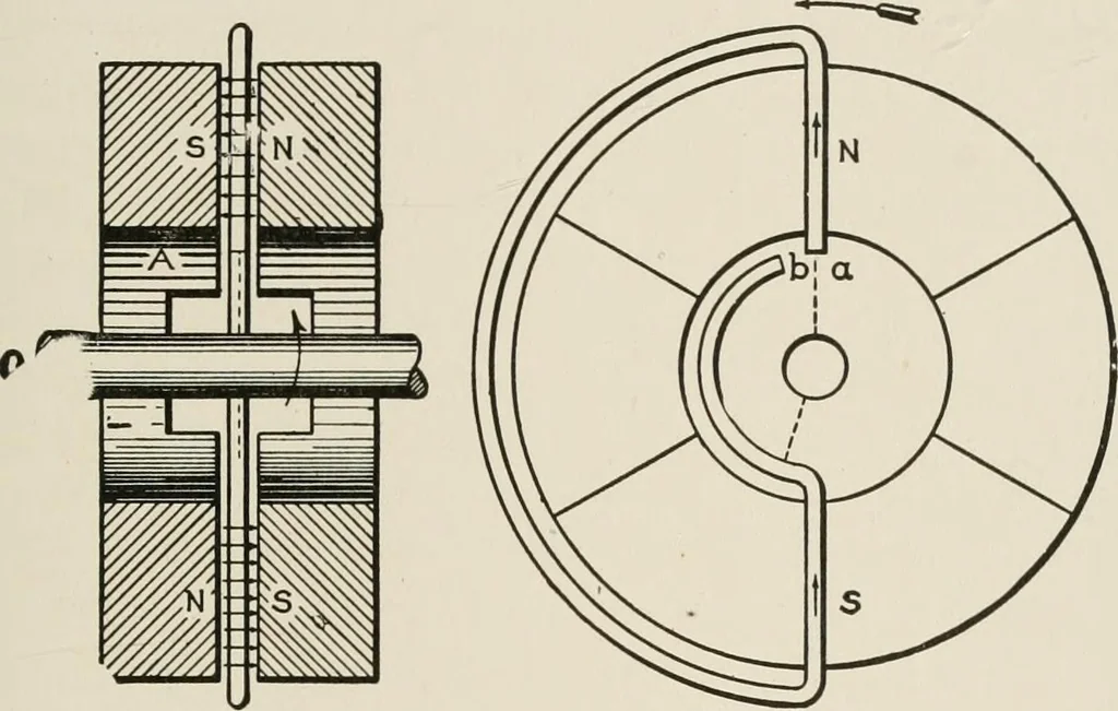 An illustration from Cyclopedia of applied electricity : a general reference work on direct-current generators and motors, storage batteries, electrochemistry, welding, electric wiring, meters, electric lighting, electric railways, power stations, switchboards, power transmission, alternating-current machinery, telegraphy, etc., 1916, leaf 57