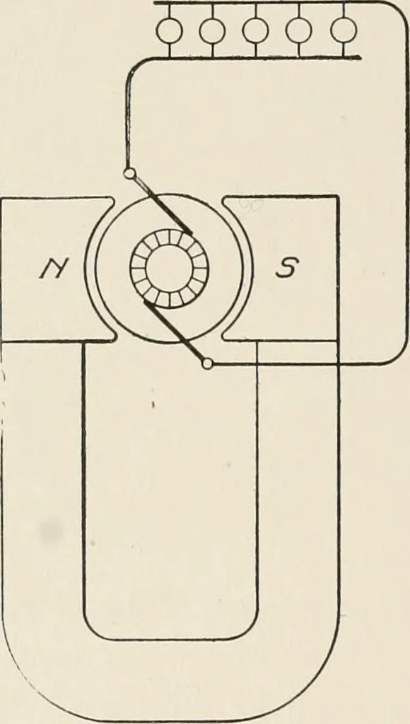 An illustration from Cyclopedia of applied electricity : a general reference work on direct-current generators and motors, storage batteries, electrochemistry, welding, electric wiring, meters, electric lighting, electric railways, power stations, switchboards, power transmission, alternating-current machinery, telegraphy, etc., 1916, leaf 58