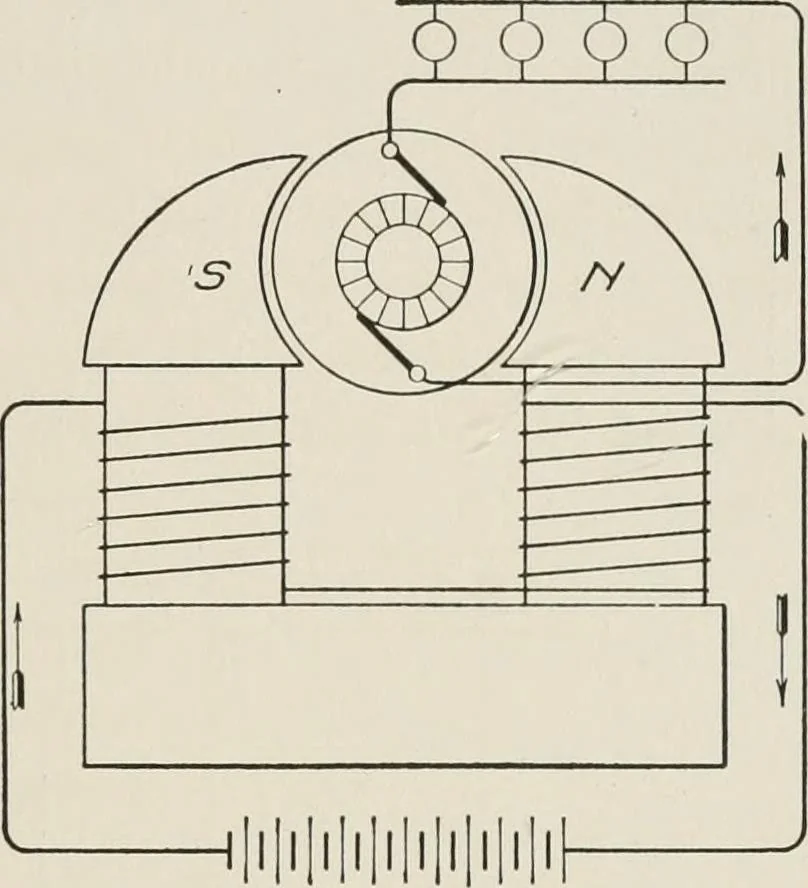 An illustration from Cyclopedia of applied electricity : a general reference work on direct-current generators and motors, storage batteries, electrochemistry, welding, electric wiring, meters, electric lighting, electric railways, power stations, switchboards, power transmission, alternating-current machinery, telegraphy, etc., 1916, leaf 59