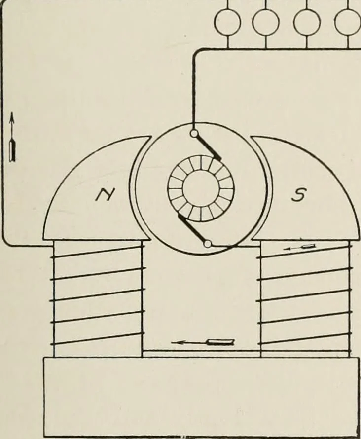 An illustration from Cyclopedia of applied electricity : a general reference work on direct-current generators and motors, storage batteries, electrochemistry, welding, electric wiring, meters, electric lighting, electric railways, power stations, switchboards, power transmission, alternating-current machinery, telegraphy, etc., 1916, leaf 59