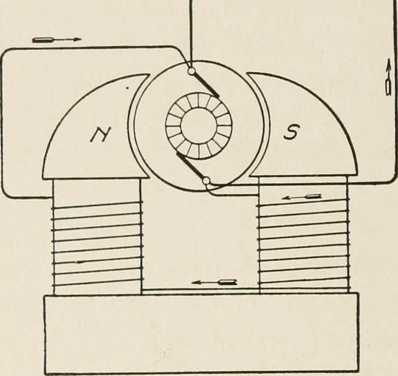 An illustration from Cyclopedia of applied electricity : a general reference work on direct-current generators and motors, storage batteries, electrochemistry, welding, electric wiring, meters, electric lighting, electric railways, power stations, switchboards, power transmission, alternating-current machinery, telegraphy, etc., 1916, leaf 60