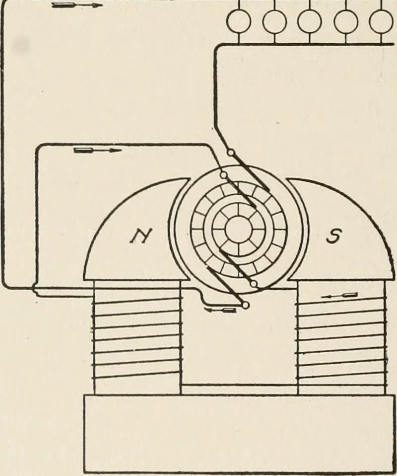 An illustration from Cyclopedia of applied electricity : a general reference work on direct-current generators and motors, storage batteries, electrochemistry, welding, electric wiring, meters, electric lighting, electric railways, power stations, switchboards, power transmission, alternating-current machinery, telegraphy, etc., 1916, leaf 60