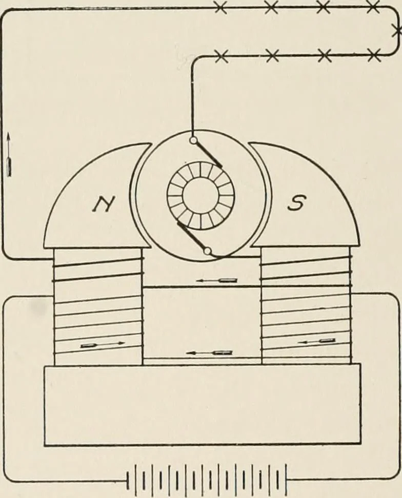 An illustration from Cyclopedia of applied electricity : a general reference work on direct-current generators and motors, storage batteries, electrochemistry, welding, electric wiring, meters, electric lighting, electric railways, power stations, switchboards, power transmission, alternating-current machinery, telegraphy, etc., 1916, leaf 62