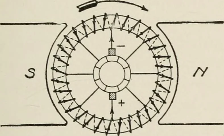 An illustration from Cyclopedia of applied electricity : a general reference work on direct-current generators and motors, storage batteries, electrochemistry, welding, electric wiring, meters, electric lighting, electric railways, power stations, switchboards, power transmission, alternating-current machinery, telegraphy, etc., 1916, leaf 63
