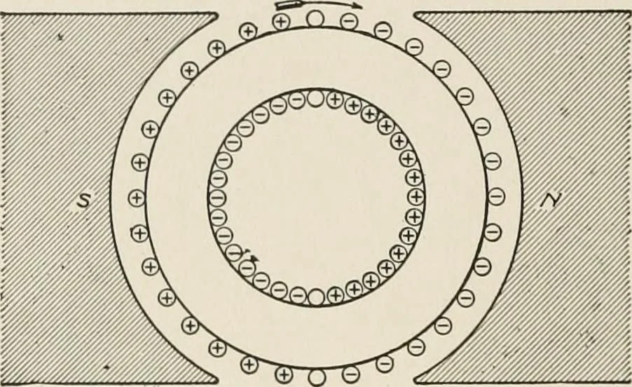 An illustration from Cyclopedia of applied electricity : a general reference work on direct-current generators and motors, storage batteries, electrochemistry, welding, electric wiring, meters, electric lighting, electric railways, power stations, switchboards, power transmission, alternating-current machinery, telegraphy, etc., 1916, leaf 64