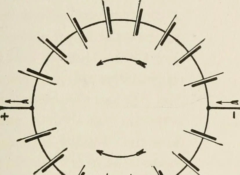 An illustration from Cyclopedia of applied electricity : a general reference work on direct-current generators and motors, storage batteries, electrochemistry, welding, electric wiring, meters, electric lighting, electric railways, power stations, switchboards, power transmission, alternating-current machinery, telegraphy, etc., 1916, leaf 65