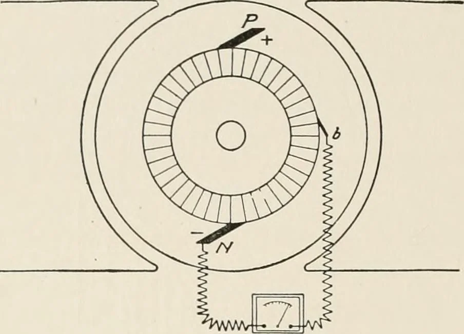 An illustration from Cyclopedia of applied electricity : a general reference work on direct-current generators and motors, storage batteries, electrochemistry, welding, electric wiring, meters, electric lighting, electric railways, power stations, switchboards, power transmission, alternating-current machinery, telegraphy, etc., 1916, leaf 66
