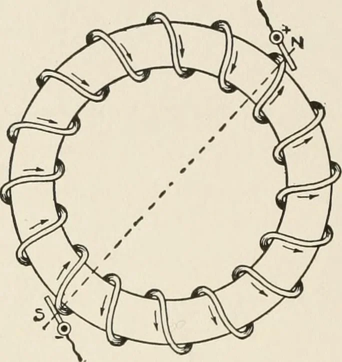 An illustration from Cyclopedia of applied electricity : a general reference work on direct-current generators and motors, storage batteries, electrochemistry, welding, electric wiring, meters, electric lighting, electric railways, power stations, switchboards, power transmission, alternating-current machinery, telegraphy, etc., 1916, leaf 68