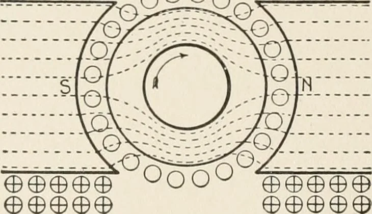 An illustration from Cyclopedia of applied electricity : a general reference work on direct-current generators and motors, storage batteries, electrochemistry, welding, electric wiring, meters, electric lighting, electric railways, power stations, switchboards, power transmission, alternating-current machinery, telegraphy, etc., 1916, leaf 68
