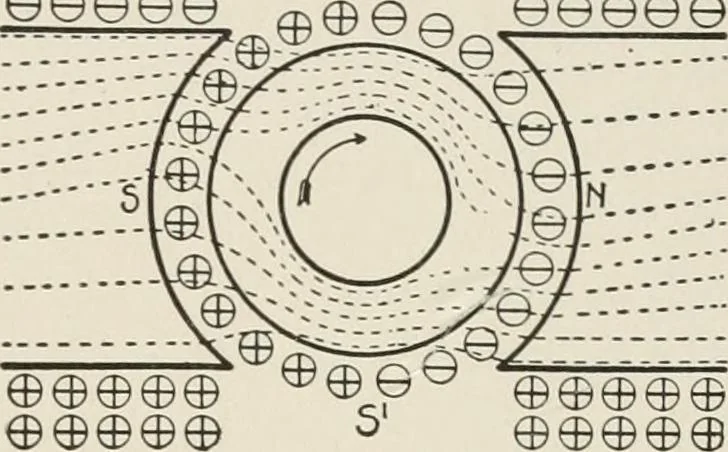 An illustration from Cyclopedia of applied electricity : a general reference work on direct-current generators and motors, storage batteries, electrochemistry, welding, electric wiring, meters, electric lighting, electric railways, power stations, switchboards, power transmission, alternating-current machinery, telegraphy, etc., 1916, leaf 69