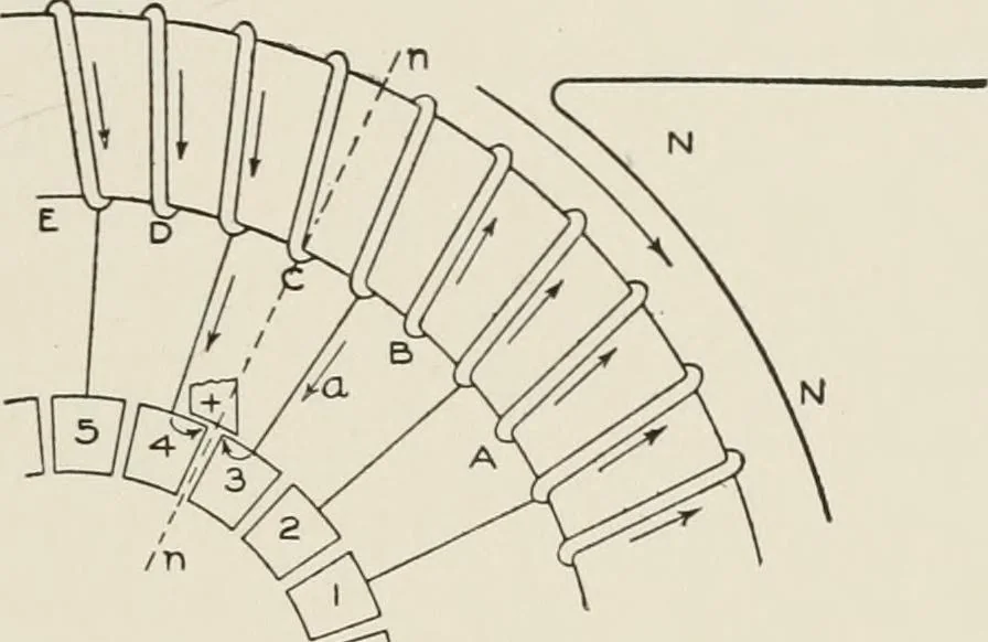 An illustration from Cyclopedia of applied electricity : a general reference work on direct-current generators and motors, storage batteries, electrochemistry, welding, electric wiring, meters, electric lighting, electric railways, power stations, switchboards, power transmission, alternating-current machinery, telegraphy, etc., 1916, leaf 71