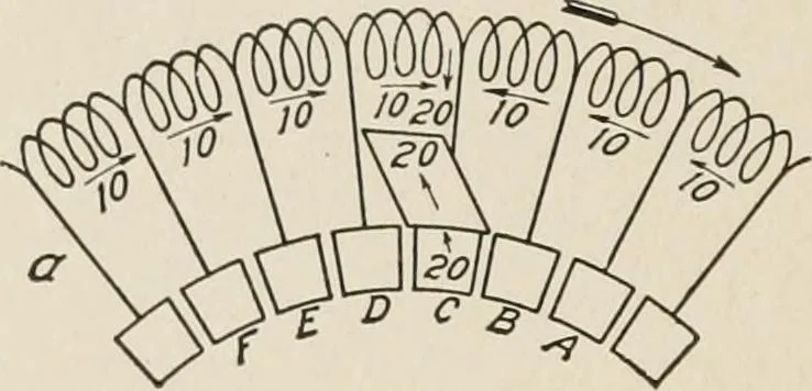 An illustration from Cyclopedia of applied electricity : a general reference work on direct-current generators and motors, storage batteries, electrochemistry, welding, electric wiring, meters, electric lighting, electric railways, power stations, switchboards, power transmission, alternating-current machinery, telegraphy, etc., 1916, leaf 76