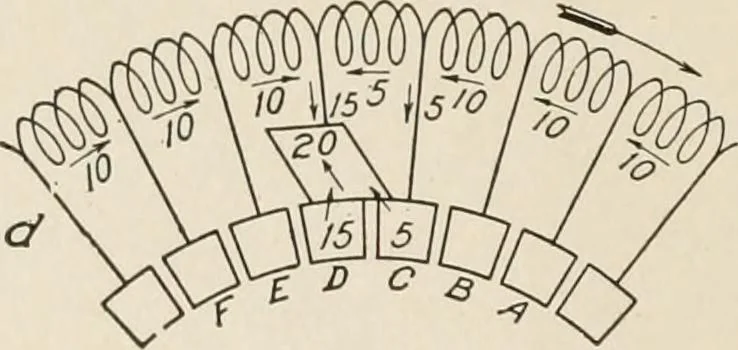An illustration from Cyclopedia of applied electricity : a general reference work on direct-current generators and motors, storage batteries, electrochemistry, welding, electric wiring, meters, electric lighting, electric railways, power stations, switchboards, power transmission, alternating-current machinery, telegraphy, etc., 1916, leaf 76