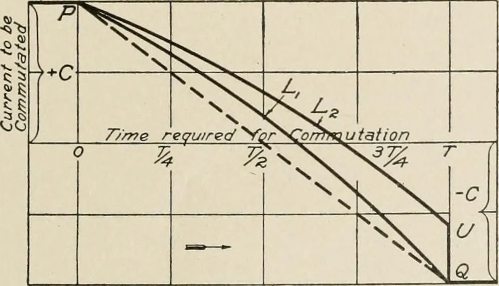 An illustration from Cyclopedia of applied electricity : a general reference work on direct-current generators and motors, storage batteries, electrochemistry, welding, electric wiring, meters, electric lighting, electric railways, power stations, switchboards, power transmission, alternating-current machinery, telegraphy, etc., 1916, leaf 77