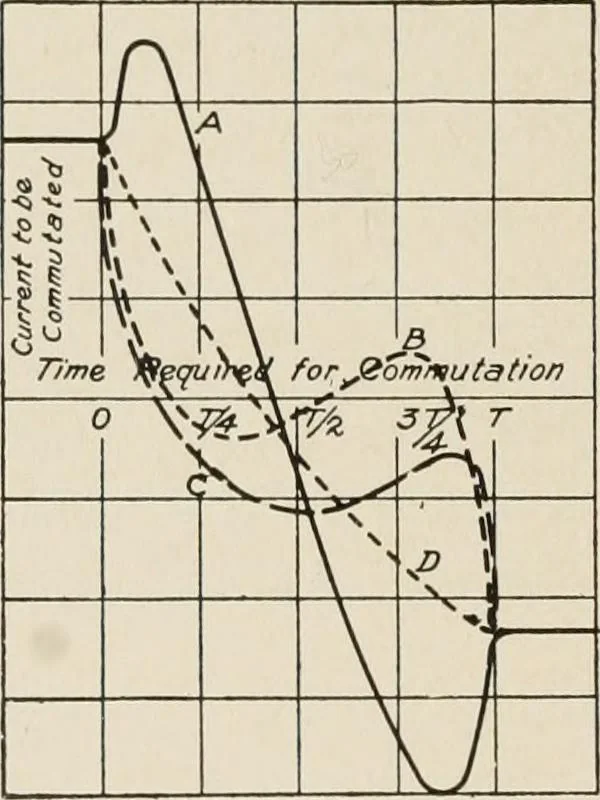 An illustration from Cyclopedia of applied electricity : a general reference work on direct-current generators and motors, storage batteries, electrochemistry, welding, electric wiring, meters, electric lighting, electric railways, power stations, switchboards, power transmission, alternating-current machinery, telegraphy, etc., 1916, leaf 78