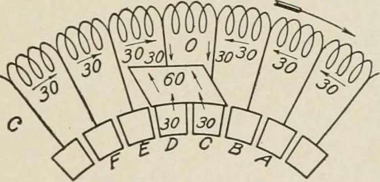 An illustration from Cyclopedia of applied electricity : a general reference work on direct-current generators and motors, storage batteries, electrochemistry, welding, electric wiring, meters, electric lighting, electric railways, power stations, switchboards, power transmission, alternating-current machinery, telegraphy, etc., 1916, leaf 79