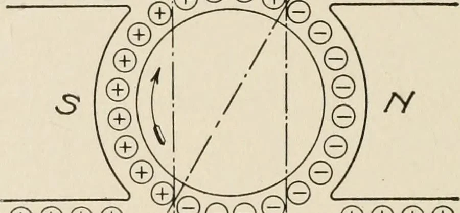 An illustration from Cyclopedia of applied electricity : a general reference work on direct-current generators and motors, storage batteries, electrochemistry, welding, electric wiring, meters, electric lighting, electric railways, power stations, switchboards, power transmission, alternating-current machinery, telegraphy, etc., 1916, leaf 80