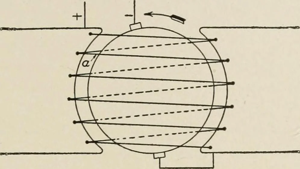 An illustration from Cyclopedia of applied electricity : a general reference work on direct-current generators and motors, storage batteries, electrochemistry, welding, electric wiring, meters, electric lighting, electric railways, power stations, switchboards, power transmission, alternating-current machinery, telegraphy, etc., 1916, leaf 85