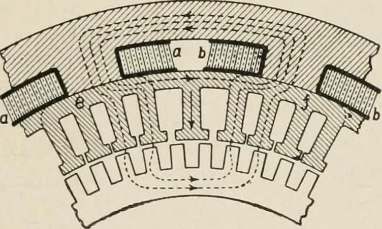 An illustration from Cyclopedia of applied electricity : a general reference work on direct-current generators and motors, storage batteries, electrochemistry, welding, electric wiring, meters, electric lighting, electric railways, power stations, switchboards, power transmission, alternating-current machinery, telegraphy, etc., 1916, leaf 85