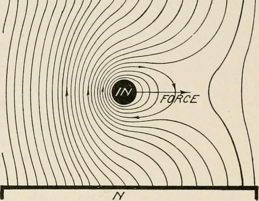 An illustration from Cyclopedia of applied electricity : a general reference work on direct-current generators and motors, storage batteries, electrochemistry, welding, electric wiring, meters, electric lighting, electric railways, power stations, switchboards, power transmission, alternating-current machinery, telegraphy, etc., 1916, leaf 88