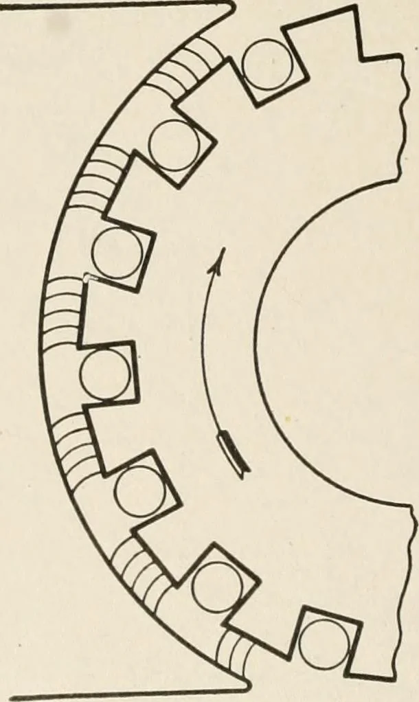 An illustration from Cyclopedia of applied electricity : a general reference work on direct-current generators and motors, storage batteries, electrochemistry, welding, electric wiring, meters, electric lighting, electric railways, power stations, switchboards, power transmission, alternating-current machinery, telegraphy, etc., 1916, leaf 88