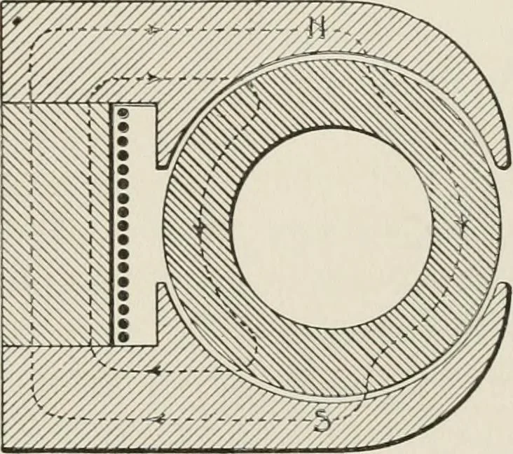 An illustration from Cyclopedia of applied electricity : a general reference work on direct-current generators and motors, storage batteries, electrochemistry, welding, electric wiring, meters, electric lighting, electric railways, power stations, switchboards, power transmission, alternating-current machinery, telegraphy, etc., 1916, leaf 93