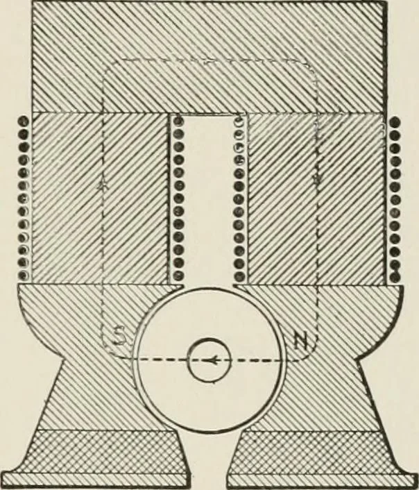 An illustration from Cyclopedia of applied electricity : a general reference work on direct-current generators and motors, storage batteries, electrochemistry, welding, electric wiring, meters, electric lighting, electric railways, power stations, switchboards, power transmission, alternating-current machinery, telegraphy, etc., 1916, leaf 93