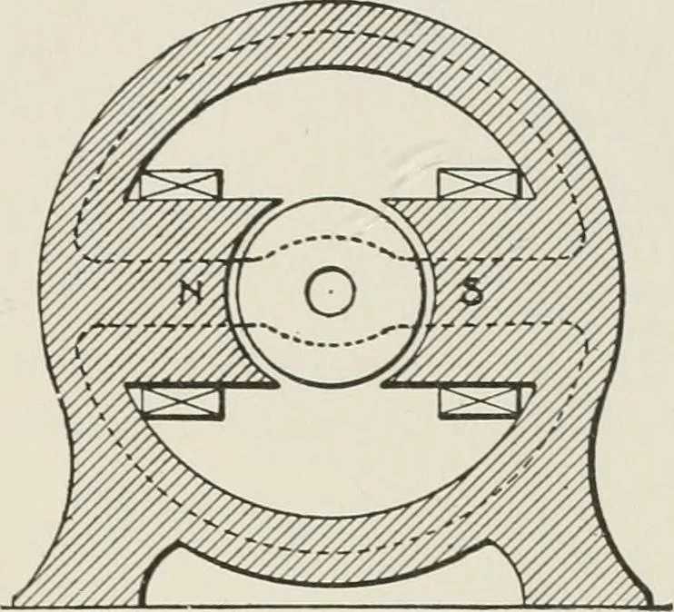 An illustration from Cyclopedia of applied electricity : a general reference work on direct-current generators and motors, storage batteries, electrochemistry, welding, electric wiring, meters, electric lighting, electric railways, power stations, switchboards, power transmission, alternating-current machinery, telegraphy, etc., 1916, leaf 95