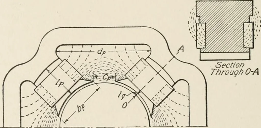 An illustration from Cyclopedia of applied electricity : a general reference work on direct-current generators and motors, storage batteries, electrochemistry, welding, electric wiring, meters, electric lighting, electric railways, power stations, switchboards, power transmission, alternating-current machinery, telegraphy, etc., 1916, leaf 96