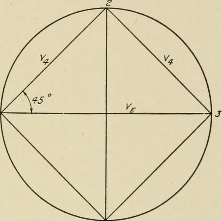 An illustration from Cyclopedia of applied electricity : a general reference work on direct-current generators and motors, storage batteries, electrochemistry, welding, electric wiring, meters, electric lighting, electric railways, power stations, switchboards, power transmission, alternating-current machinery, telegraphy, etc., 1916, leaf 166