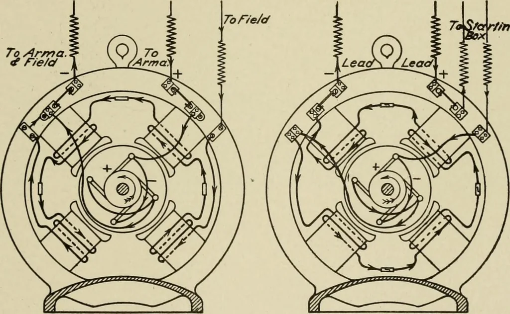 An illustration from Cyclopedia of applied electricity : a general reference work on direct-current generators and motors, storage batteries, electrochemistry, welding, electric wiring, meters, electric lighting, electric railways, power stations, switchboards, power transmission, alternating-current machinery, telegraphy, etc., 1916, leaf 180