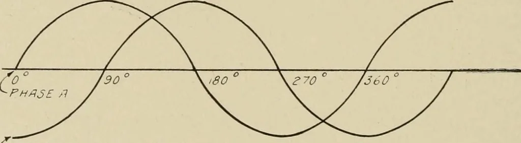 An illustration from Cyclopedia of applied electricity : a general reference work on direct-current generators and motors, storage batteries, electrochemistry, welding, electric wiring, meters, electric lighting, electric railways, power stations, switchboards, power transmission, alternating-current machinery, telegraphy, etc., 1916, leaf 185
