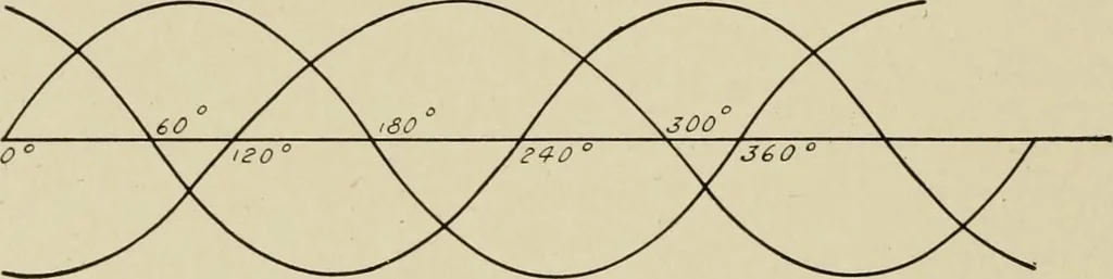 An illustration from Cyclopedia of applied electricity : a general reference work on direct-current generators and motors, storage batteries, electrochemistry, welding, electric wiring, meters, electric lighting, electric railways, power stations, switchboards, power transmission, alternating-current machinery, telegraphy, etc., 1916, leaf 187