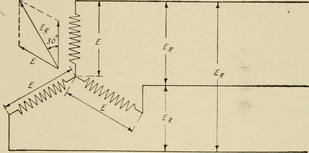 An illustration from Cyclopedia of applied electricity : a general reference work on direct-current generators and motors, storage batteries, electrochemistry, welding, electric wiring, meters, electric lighting, electric railways, power stations, switchboards, power transmission, alternating-current machinery, telegraphy, etc., 1916, leaf 188