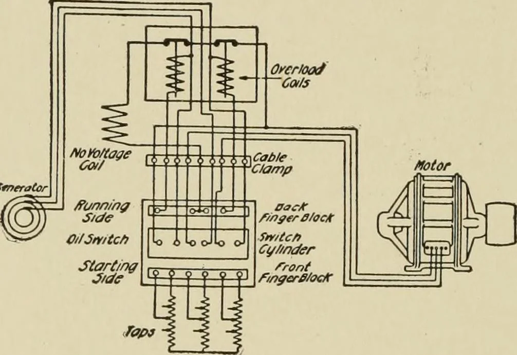 An illustration from Cyclopedia of applied electricity : a general reference work on direct-current generators and motors, storage batteries, electrochemistry, welding, electric wiring, meters, electric lighting, electric railways, power stations, switchboards, power transmission, alternating-current machinery, telegraphy, etc., 1916, leaf 199