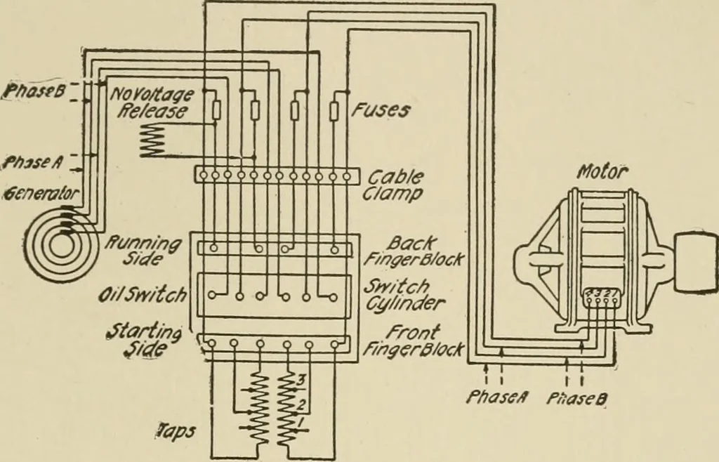 An illustration from Cyclopedia of applied electricity : a general reference work on direct-current generators and motors, storage batteries, electrochemistry, welding, electric wiring, meters, electric lighting, electric railways, power stations, switchboards, power transmission, alternating-current machinery, telegraphy, etc., 1916, leaf 200
