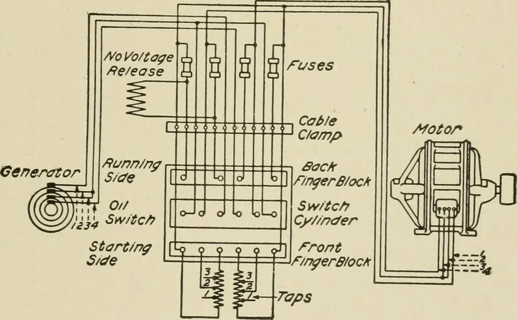 An illustration from Cyclopedia of applied electricity : a general reference work on direct-current generators and motors, storage batteries, electrochemistry, welding, electric wiring, meters, electric lighting, electric railways, power stations, switchboards, power transmission, alternating-current machinery, telegraphy, etc., 1916, leaf 200