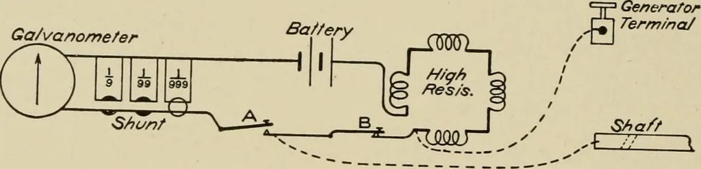 An illustration from Cyclopedia of applied electricity : a general reference work on direct-current generators and motors, storage batteries, electrochemistry, welding, electric wiring, meters, electric lighting, electric railways, power stations, switchboards, power transmission, alternating-current machinery, telegraphy, etc., 1916, leaf 239