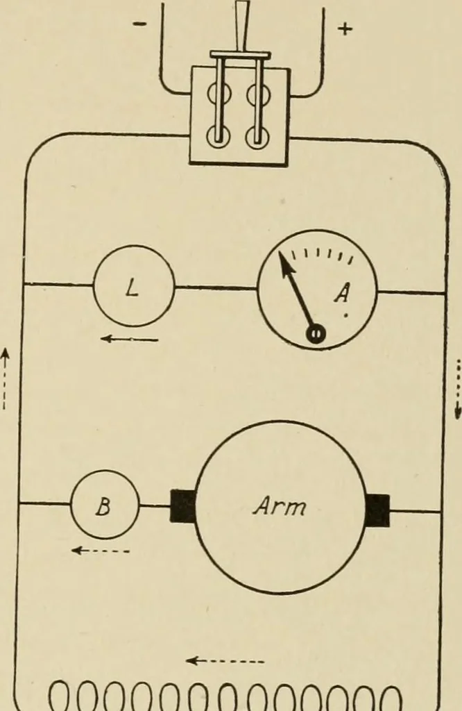An illustration from Cyclopedia of applied electricity : a general reference work on direct-current generators and motors, storage batteries, electrochemistry, welding, electric wiring, meters, electric lighting, electric railways, power stations, switchboards, power transmission, alternating-current machinery, telegraphy, etc., 1916, leaf 24
