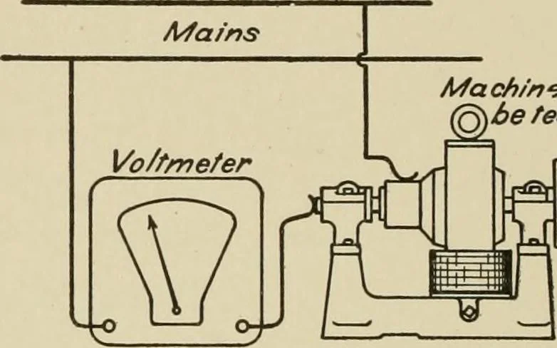 An illustration from Cyclopedia of applied electricity : a general reference work on direct-current generators and motors, storage batteries, electrochemistry, welding, electric wiring, meters, electric lighting, electric railways, power stations, switchboards, power transmission, alternating-current machinery, telegraphy, etc., 1916, leaf 241
