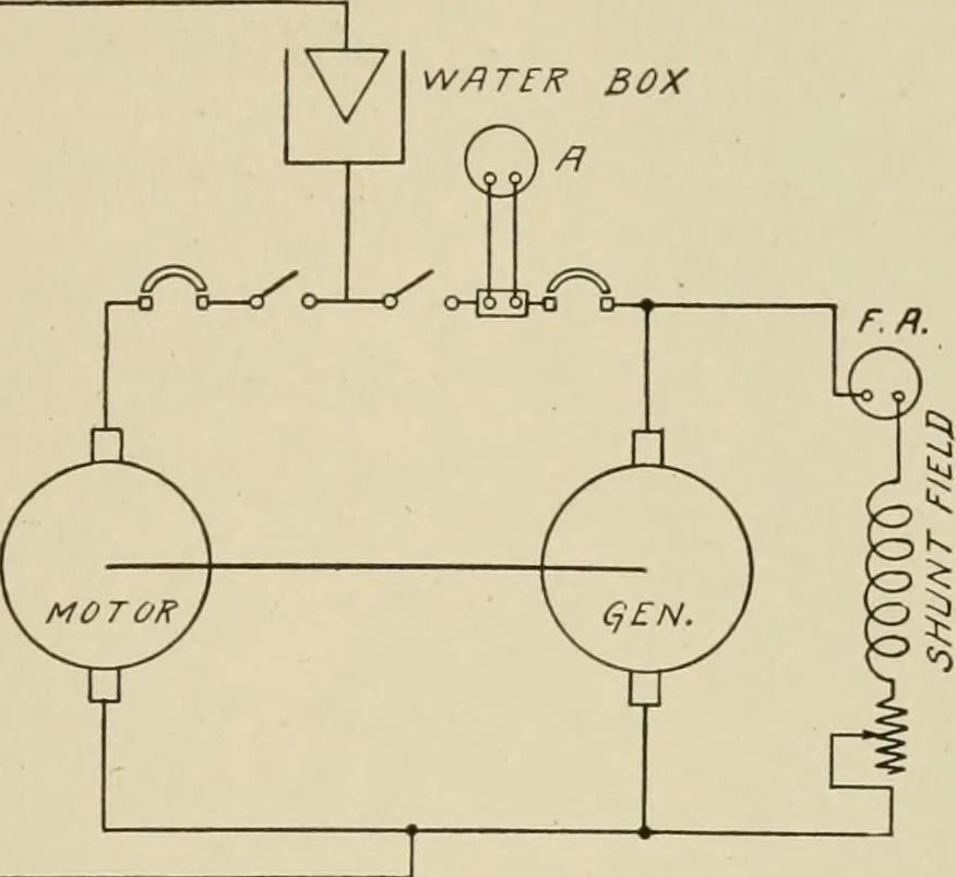 An illustration from Cyclopedia of applied electricity : a general reference work on direct-current generators and motors, storage batteries, electrochemistry, welding, electric wiring, meters, electric lighting, electric railways, power stations, switchboards, power transmission, alternating-current machinery, telegraphy, etc., 1916, leaf 248