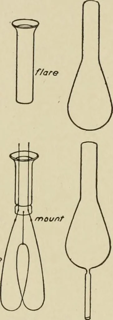 An illustration from Cyclopedia of applied electricity : a general reference work on direct-current generators and motors, storage batteries, electrochemistry, welding, electric wiring, meters, electric lighting, electric railways, power stations, switchboards, power transmission, alternating-current machinery, telegraphy, etc., 1916, leaf 301