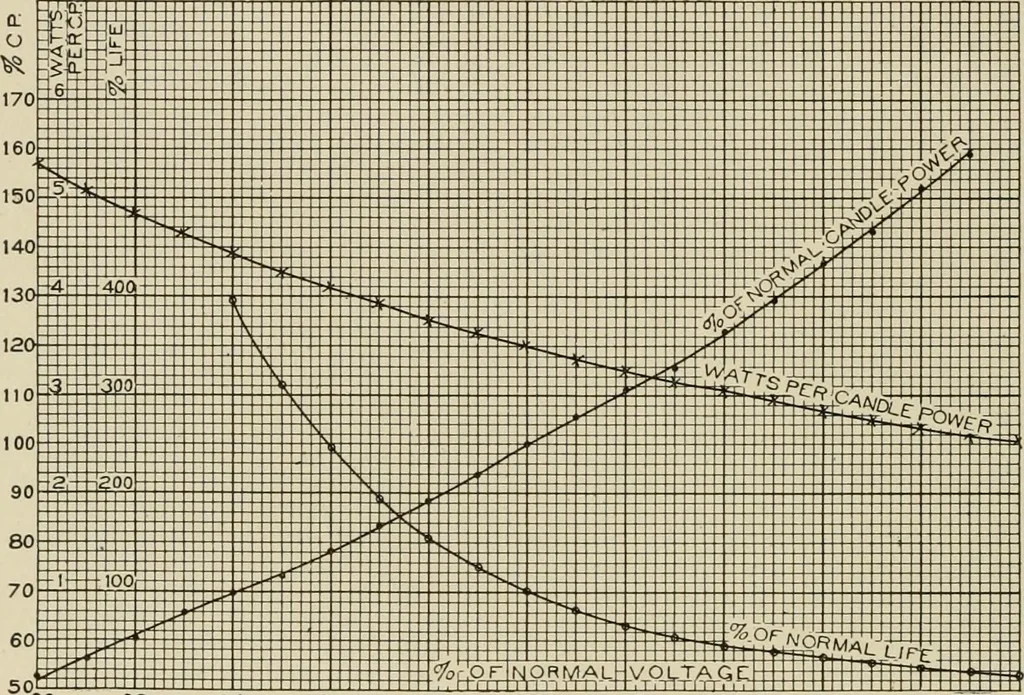 An illustration from Cyclopedia of applied electricity : a general reference work on direct-current generators and motors, storage batteries, electrochemistry, welding, electric wiring, meters, electric lighting, electric railways, power stations, switchboards, power transmission, alternating-current machinery, telegraphy, etc., 1916, leaf 303