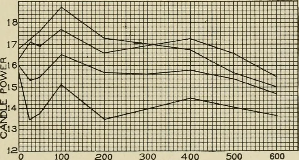 An illustration from Cyclopedia of applied electricity : a general reference work on direct-current generators and motors, storage batteries, electrochemistry, welding, electric wiring, meters, electric lighting, electric railways, power stations, switchboards, power transmission, alternating-current machinery, telegraphy, etc., 1916, leaf 304