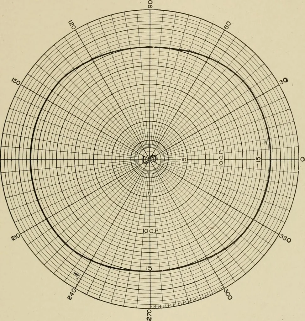 An illustration from Cyclopedia of applied electricity : a general reference work on direct-current generators and motors, storage batteries, electrochemistry, welding, electric wiring, meters, electric lighting, electric railways, power stations, switchboards, power transmission, alternating-current machinery, telegraphy, etc., 1916, leaf 318