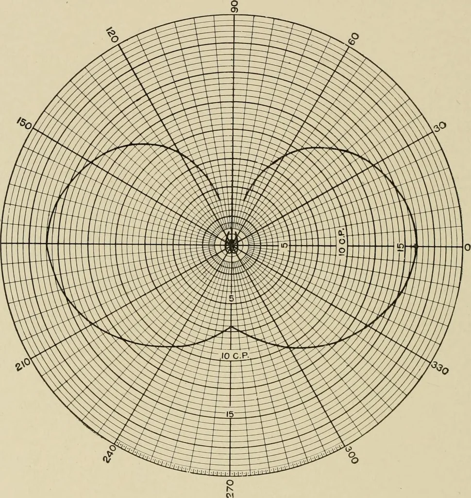 An illustration from Cyclopedia of applied electricity : a general reference work on direct-current generators and motors, storage batteries, electrochemistry, welding, electric wiring, meters, electric lighting, electric railways, power stations, switchboards, power transmission, alternating-current machinery, telegraphy, etc., 1916, leaf 319